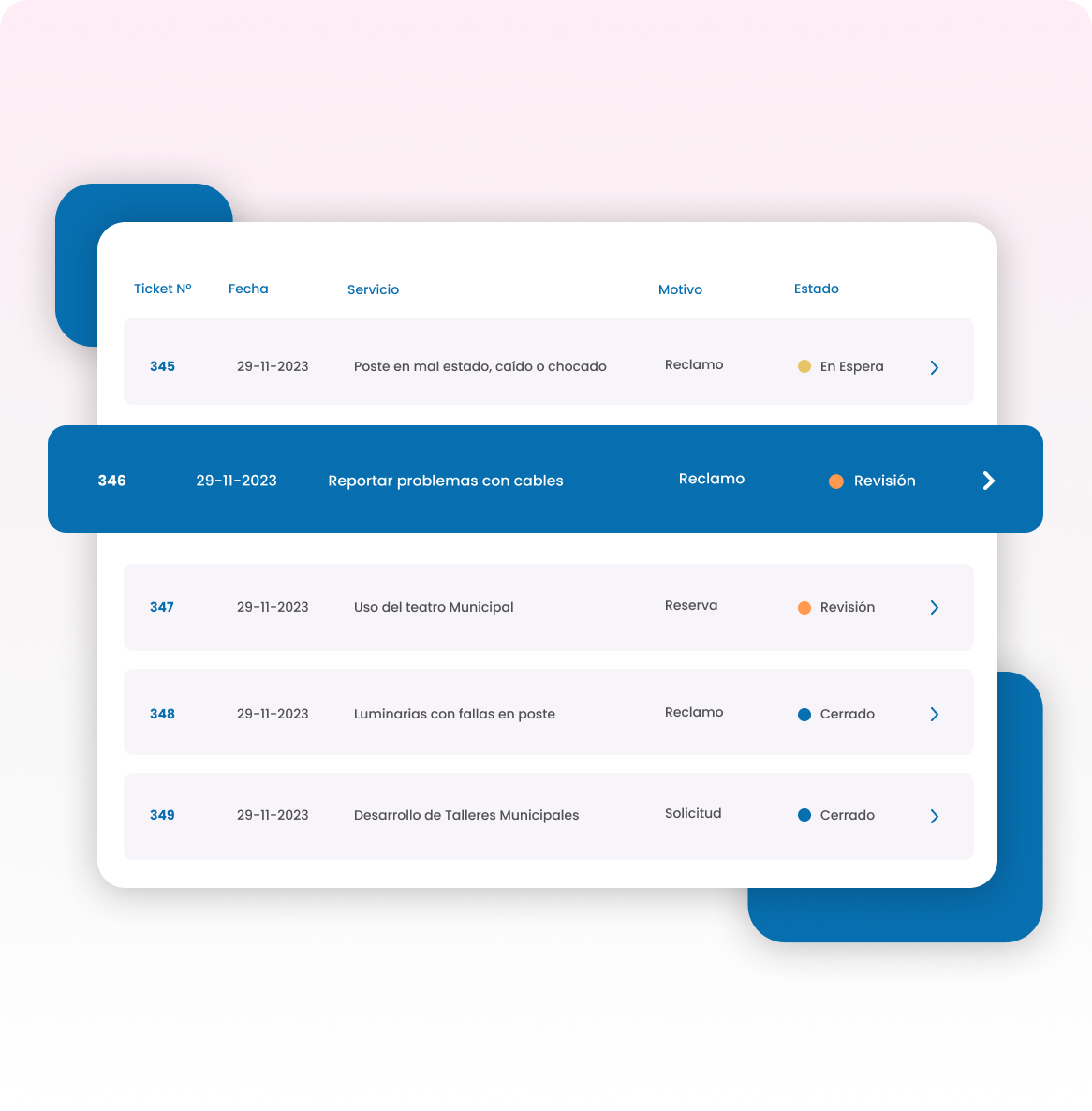 No more digging endless reports and spreadsheets
