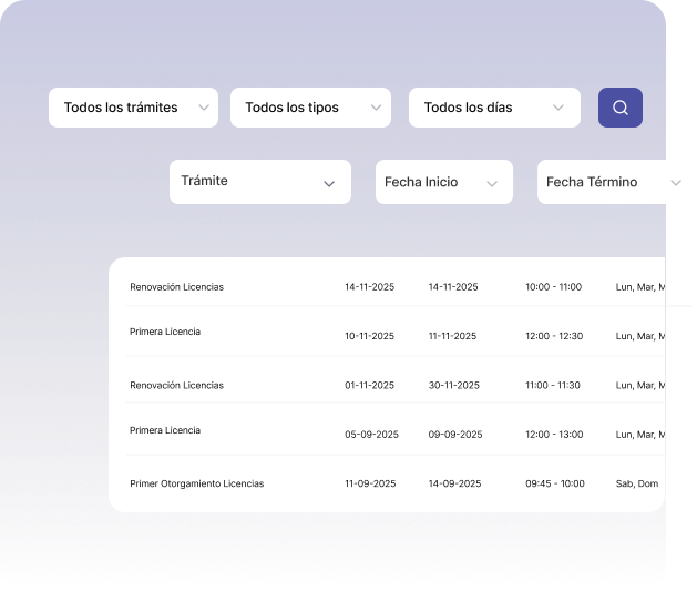 No more digging endless reports and spreadsheets