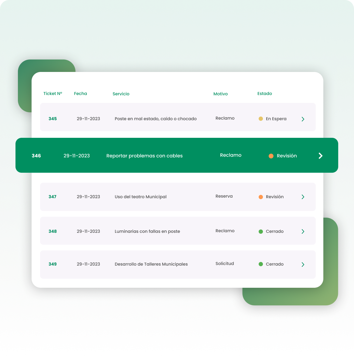 No more digging endless reports and spreadsheets
