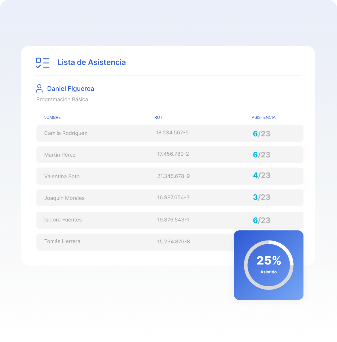 No more digging endless reports and spreadsheets
